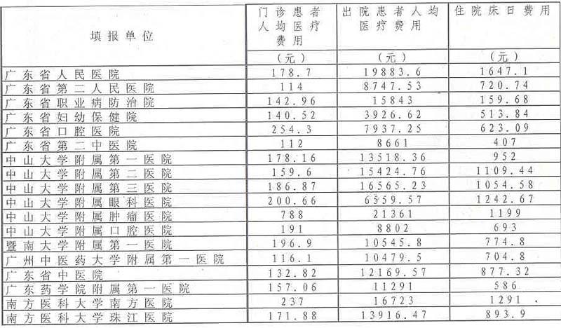 三级医院收入（三级医院收入怎么样）-图1