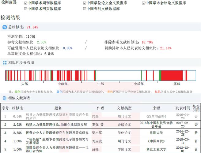 论文收入岗位（论文收入知网什么意思）-图2