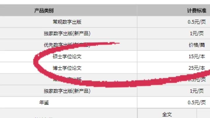 论文收入岗位（论文收入知网什么意思）-图3