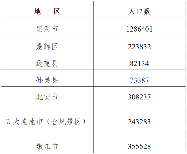 黑河人均收入（黑河市人均平均工资）-图3