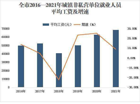 黑河人均收入（黑河市人均平均工资）-图2