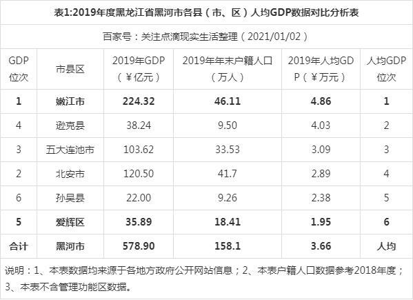 黑河人均收入（黑河市人均平均工资）-图1