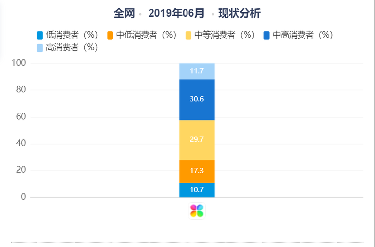 春雨医生的收入（春雨医生收入怎么提取）-图3