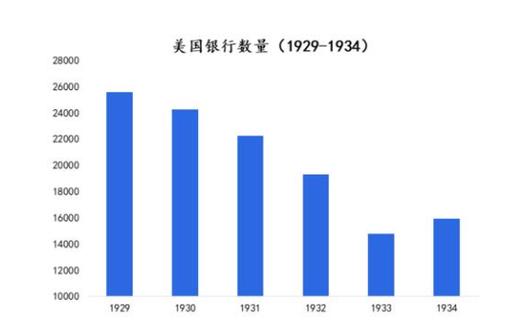 美国银行收入（美国银行收入多少）-图3