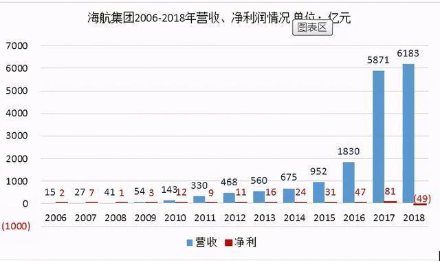 海航年收入（海航集团2020年营收）-图1