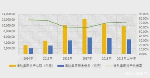 海航年收入（海航集团2020年营收）-图2