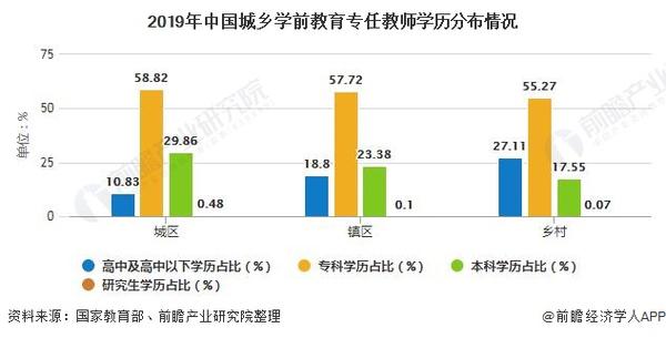 2018教师目标收入（教师行业收入状况）-图3