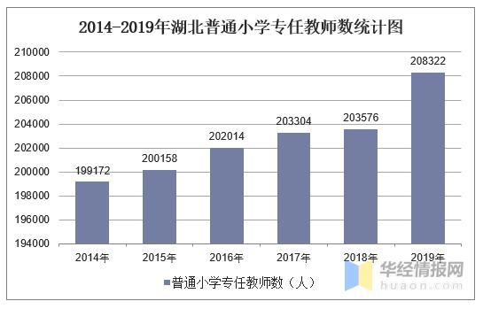 2018教师目标收入（教师行业收入状况）-图2