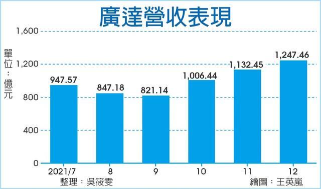 广达收入（广达一年赚多少钱）-图3