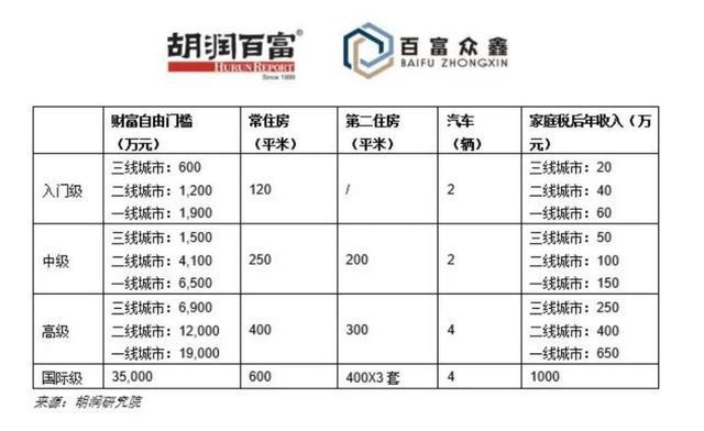 西安财会行业收入（西安的财政收入是多少）-图1