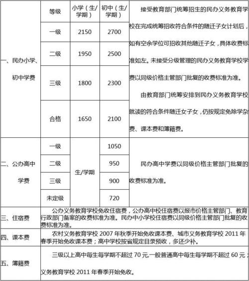 厦门小学老师收入（厦门小学老师一年多少钱）-图2