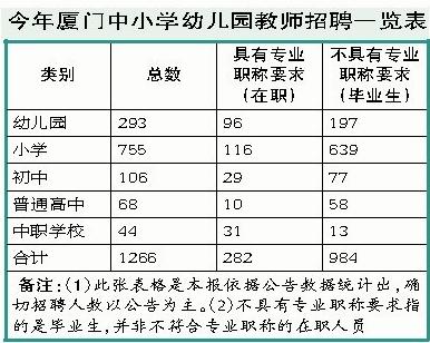 厦门小学老师收入（厦门小学老师一年多少钱）-图3