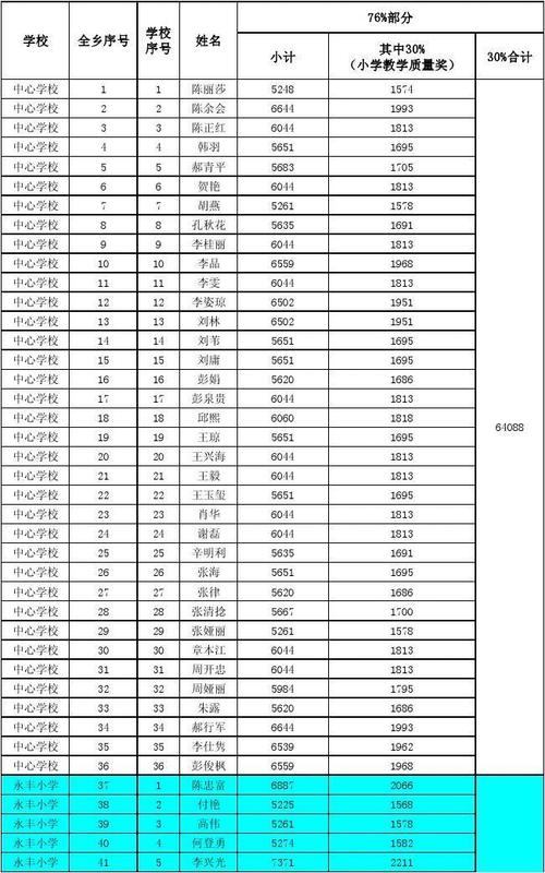 厦门小学老师收入（厦门小学老师一年多少钱）-图1