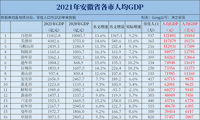 蚌埠收入4000（蚌埠收入高的单位）-图2