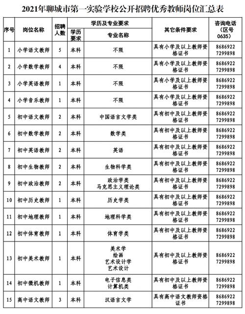 肥东小学老师收入（肥东公立小学教师招聘条件）-图3