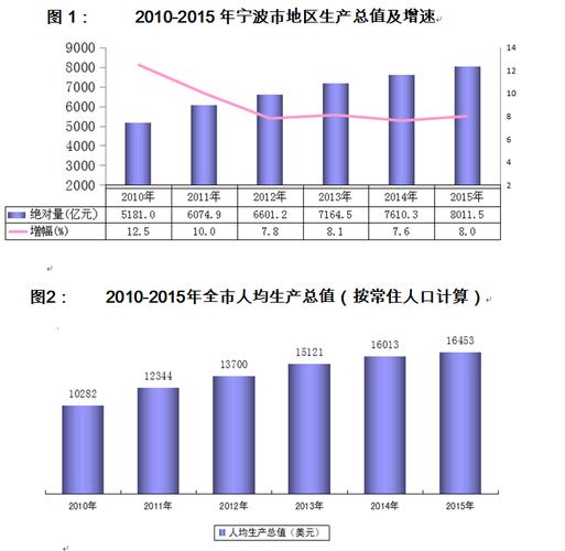 宁波地区总收入（宁波地区总收入排名）-图3