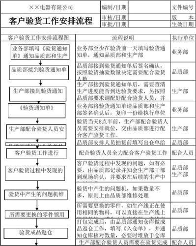 验货员收入（验货员的出路）-图1