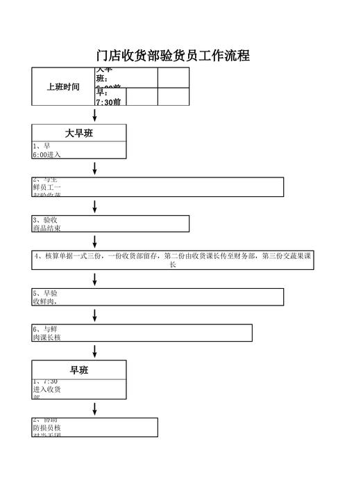 验货员收入（验货员的出路）-图3