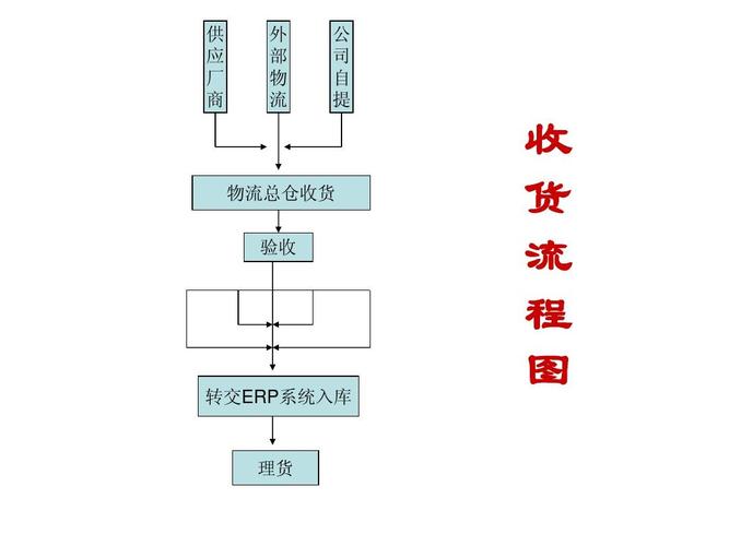 验货员收入（验货员的出路）-图2