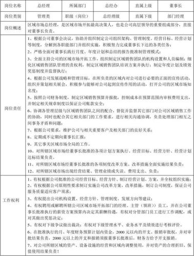 区域销售经理收入多少（区域销售经理岗位职责）-图1