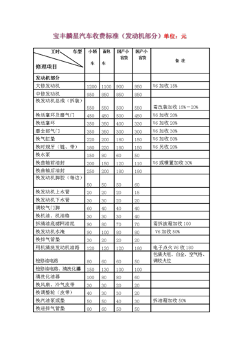 汽车维修店收入（汽车维修收入怎么样）-图1