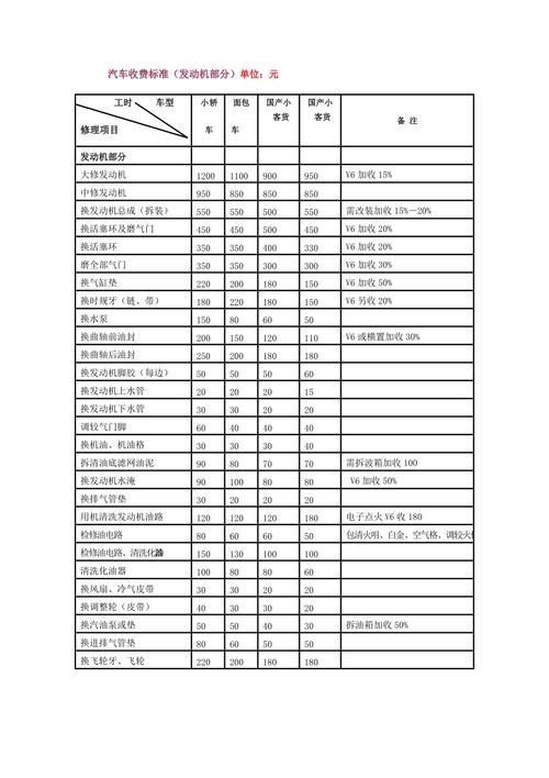 汽车维修店收入（汽车维修收入怎么样）-图2