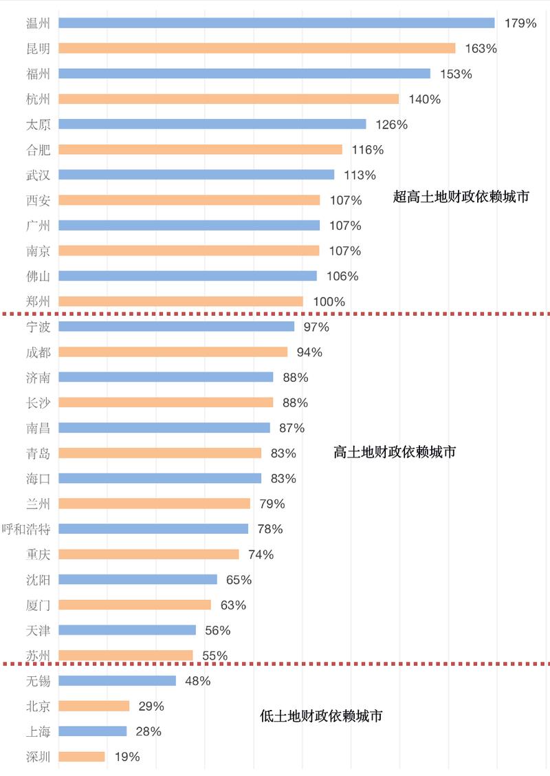 2016土地财政收入（2018城市土地财政收入占比）-图2