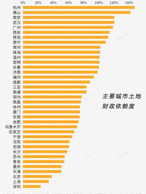 2016土地财政收入（2018城市土地财政收入占比）-图1