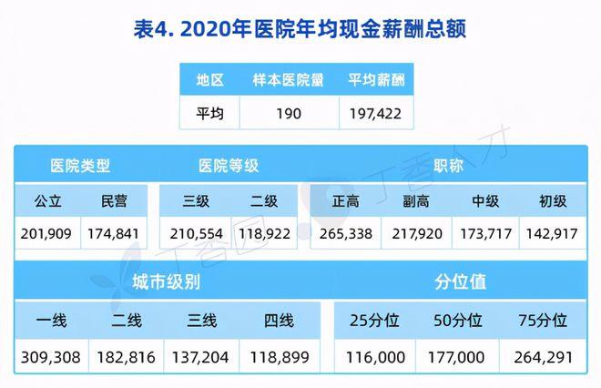 肿瘤科收入咋样（医院肿瘤科收入高吗）-图1