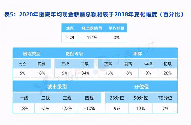 肿瘤科收入咋样（医院肿瘤科收入高吗）-图2