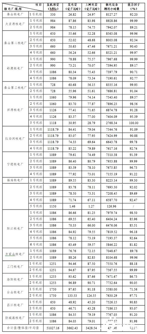 福清核电收入（福清核电年收入）-图2