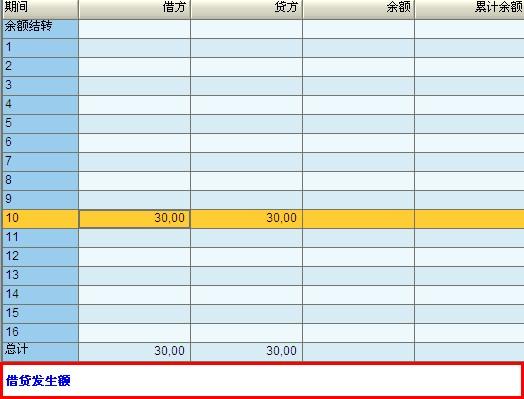 怎样冲销多收的收入（多记销售收入怎么冲销）-图1