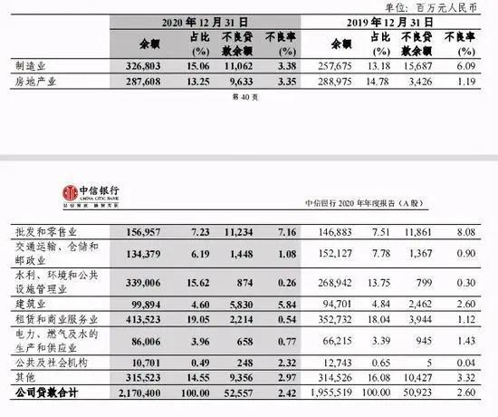 中信总行收入（中信总行收入怎么样）-图2