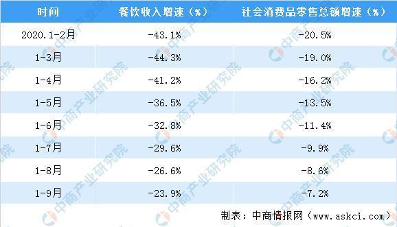 饮食行业月收入（饮食行业利润一般多少）-图1