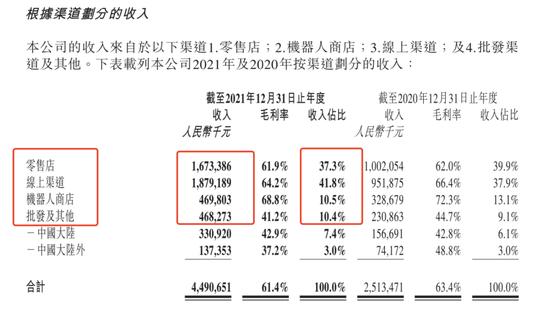 泡泡玛特收入（泡泡玛特收入来源分析）-图2