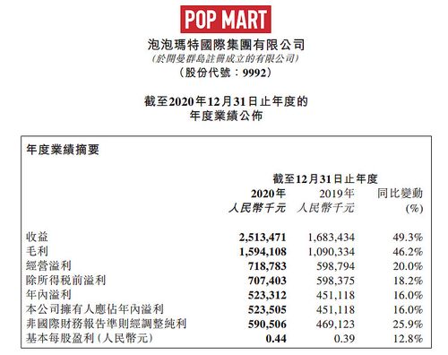 泡泡玛特收入（泡泡玛特收入来源分析）-图3