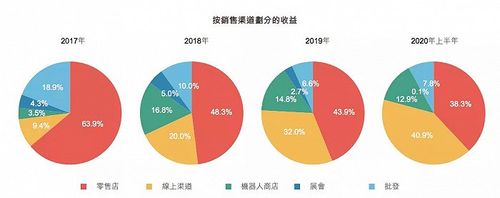 泡泡玛特收入（泡泡玛特收入来源分析）-图1