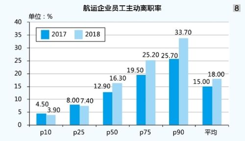 宁波船代收入（宁波船务有限公司工资待遇）-图2