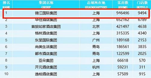 杭州锦江集团收入（杭州锦江集团净利润）-图2