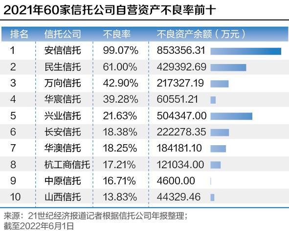 在信托公司收入（在信托公司收入高吗）-图1