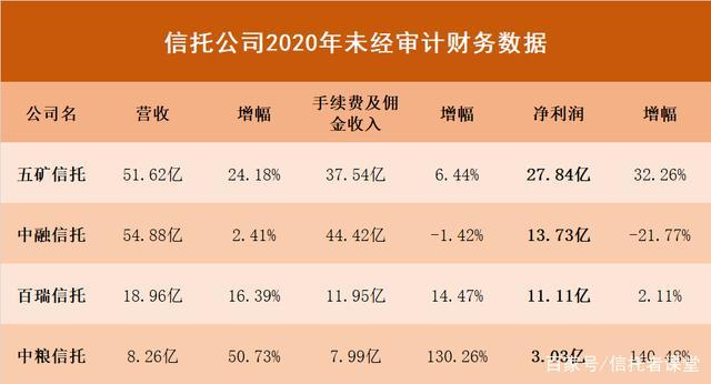 在信托公司收入（在信托公司收入高吗）-图2