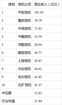 在信托公司收入（在信托公司收入高吗）-图3