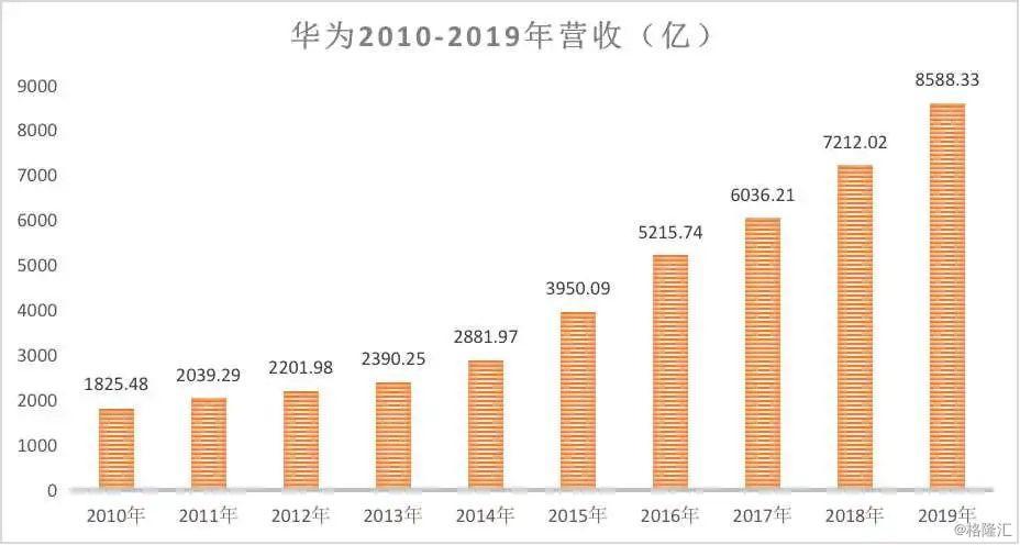 华为营销收入（华为的营销人员有多少）-图2