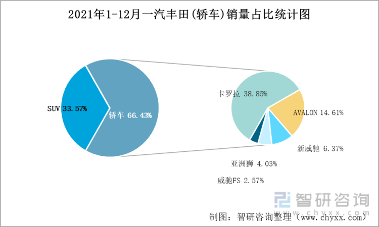 丰田销售收入（丰田销售收入分析）-图1