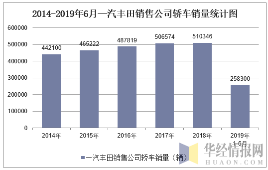 丰田销售收入（丰田销售收入分析）-图2