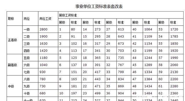 铜陵高中老师的收入（市里高中老师工资）-图3