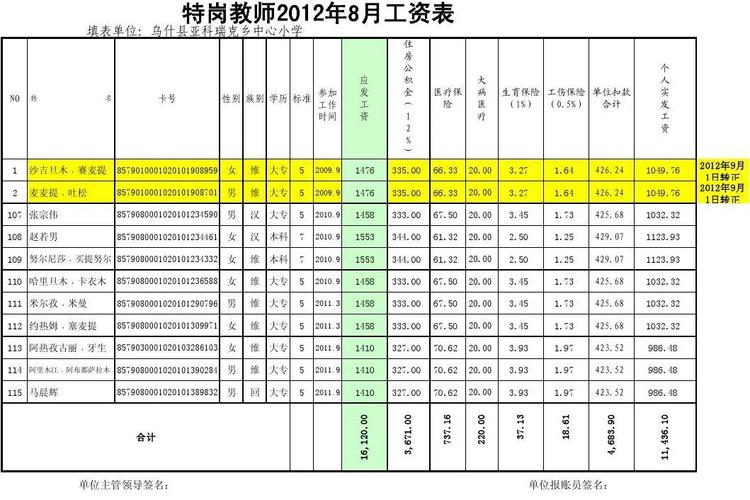 铜陵高中老师的收入（市里高中老师工资）-图2