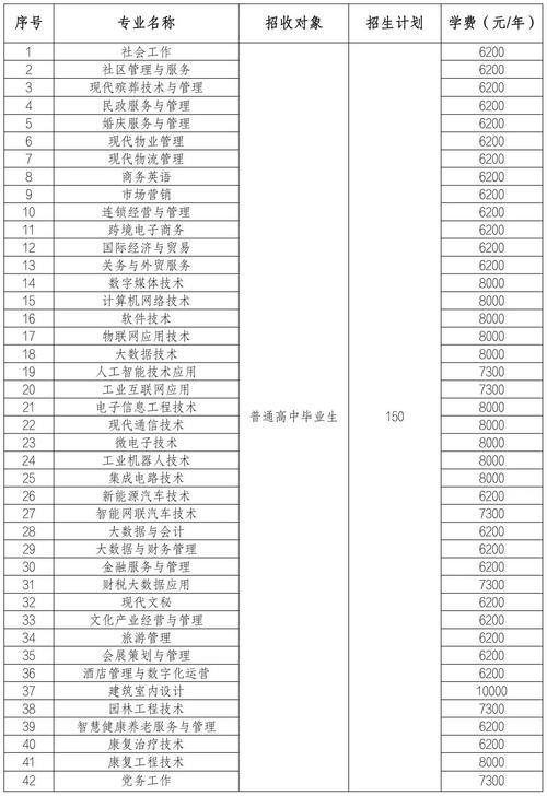 重庆高职院校老师收入（重庆职业学院教师工资10万）-图2