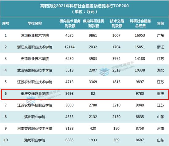 重庆高职院校老师收入（重庆职业学院教师工资10万）-图3