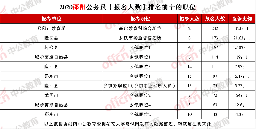 邵阳公务员收入（邵阳公务员多少钱一个月）-图1